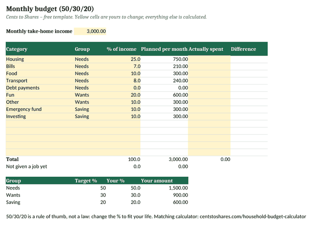 Preview of the monthly budget spreadsheet: categories with percentages, planned amounts and a needs, wants and saving summary.
